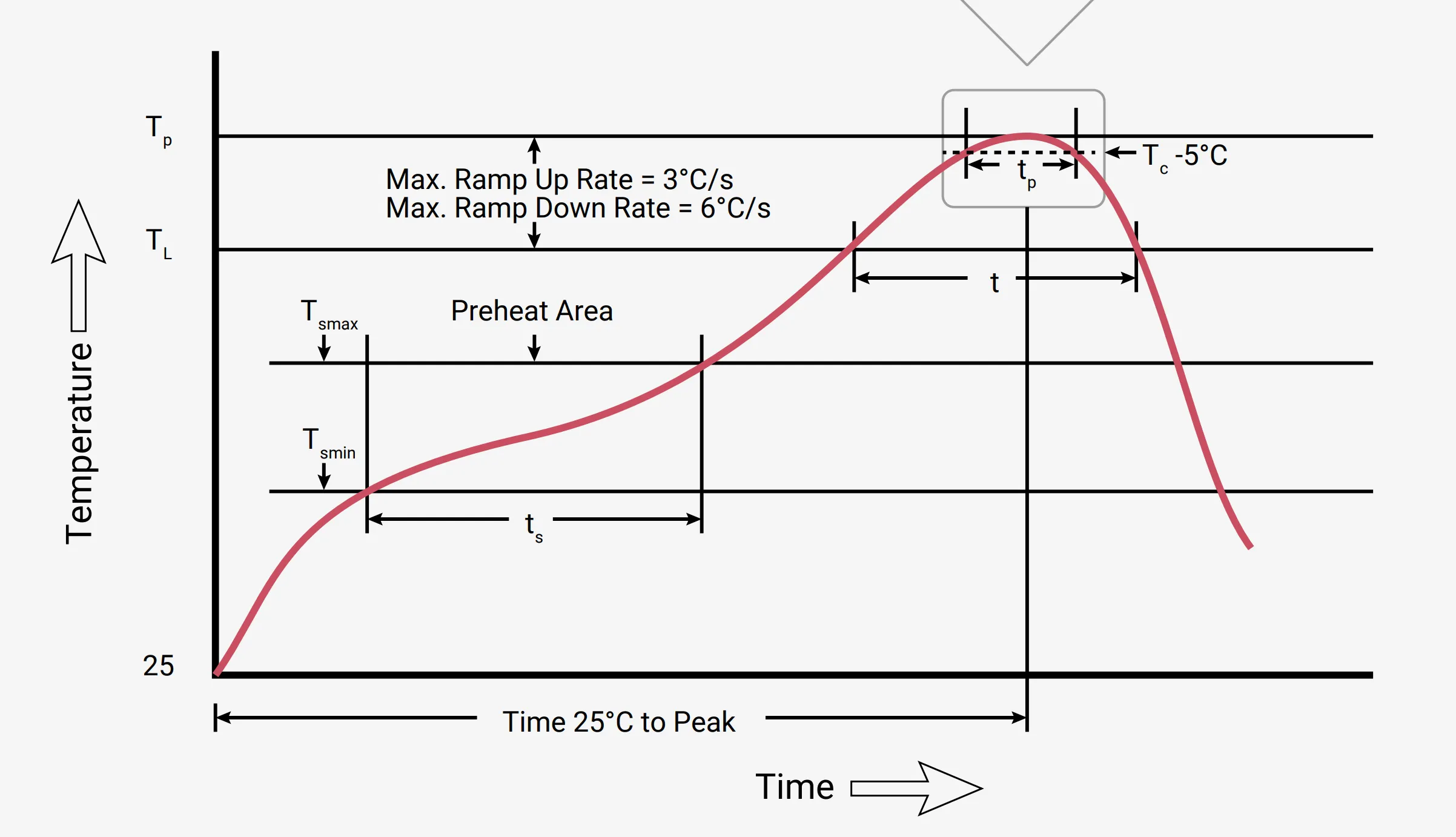 RP2040 Heating Model